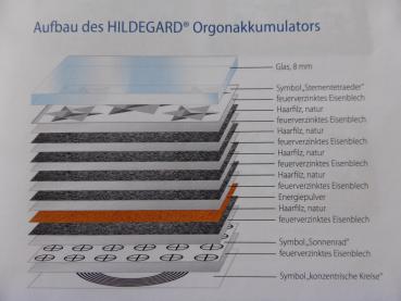 Hildegard orgone accumulator